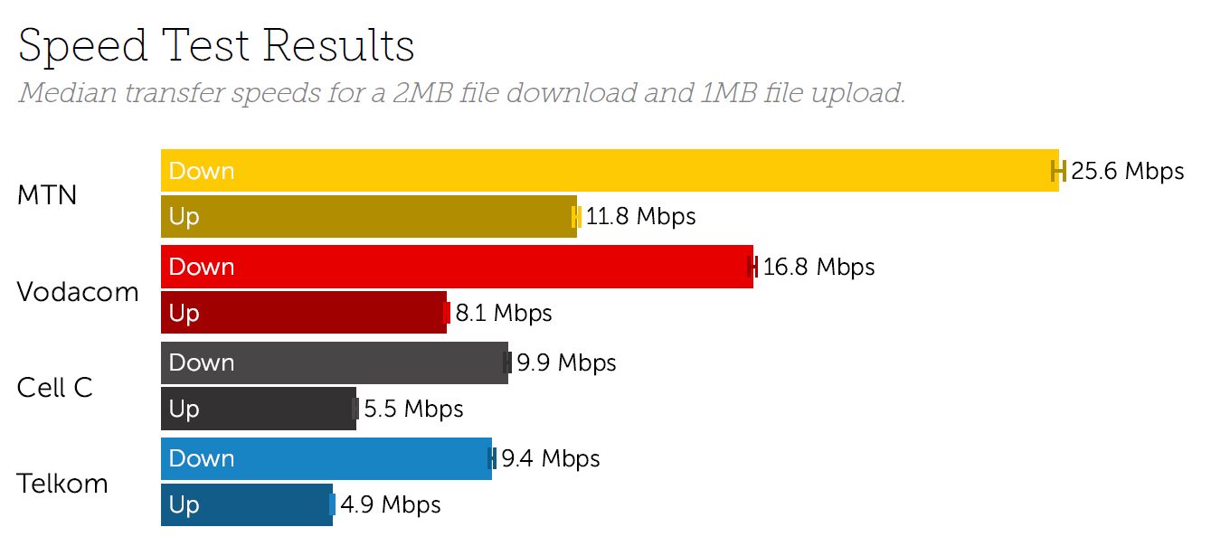 South Africa Mobile Experience Snapshot