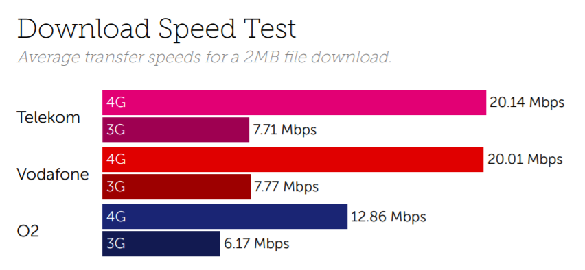 Speed test germany