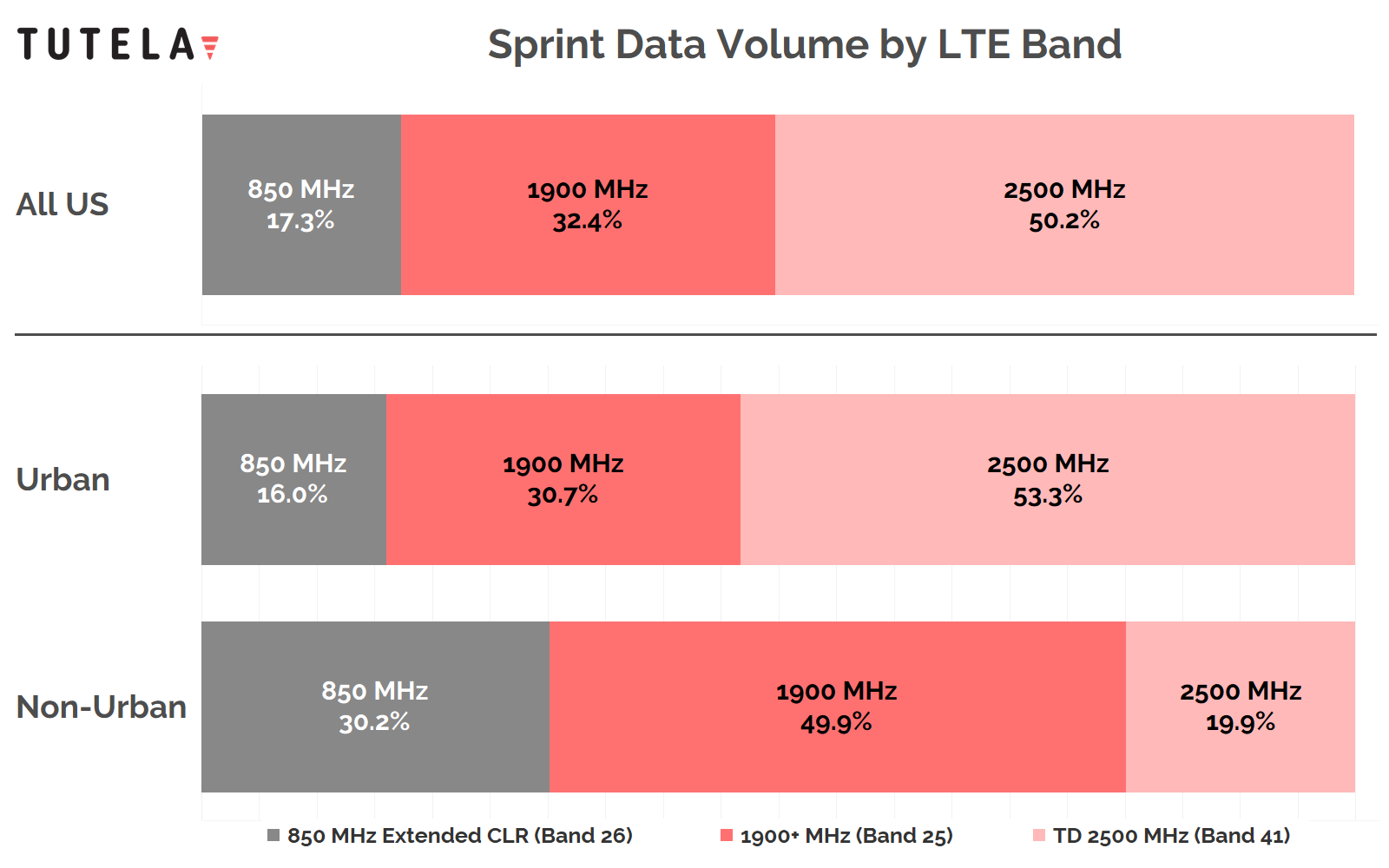 Spectrum analysis: Why Sprint's 2.5 GHz spectrum is key to T-Mobile's ...