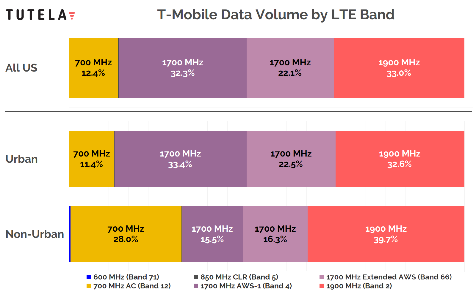 Spectrum analysis: Why Sprint's 2.5 GHz spectrum is key to T-Mobile's ...