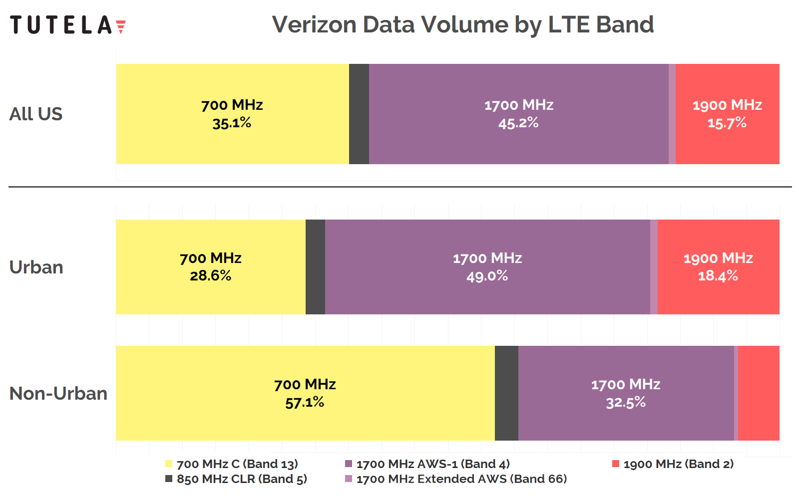 Spectrum analysis - how Verizon’s diverse spectrum holdings are the key ...