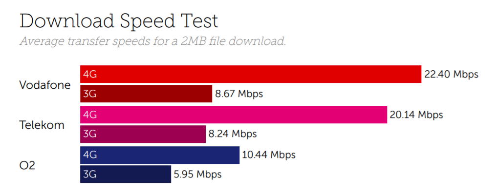 north germany speed